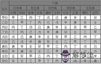 5、男44女37的婚配好不好:37歲男和43歲女可以結為夫妻嗎?相沖嗎