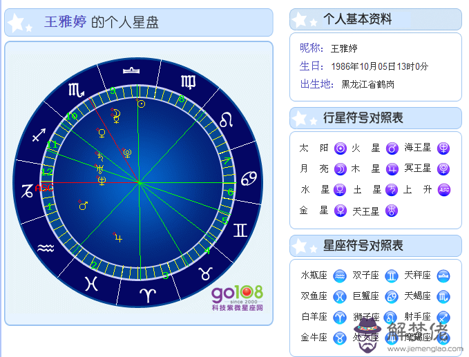 2、個人星盤十二宮查詢:星盤的十二宮代表什麼