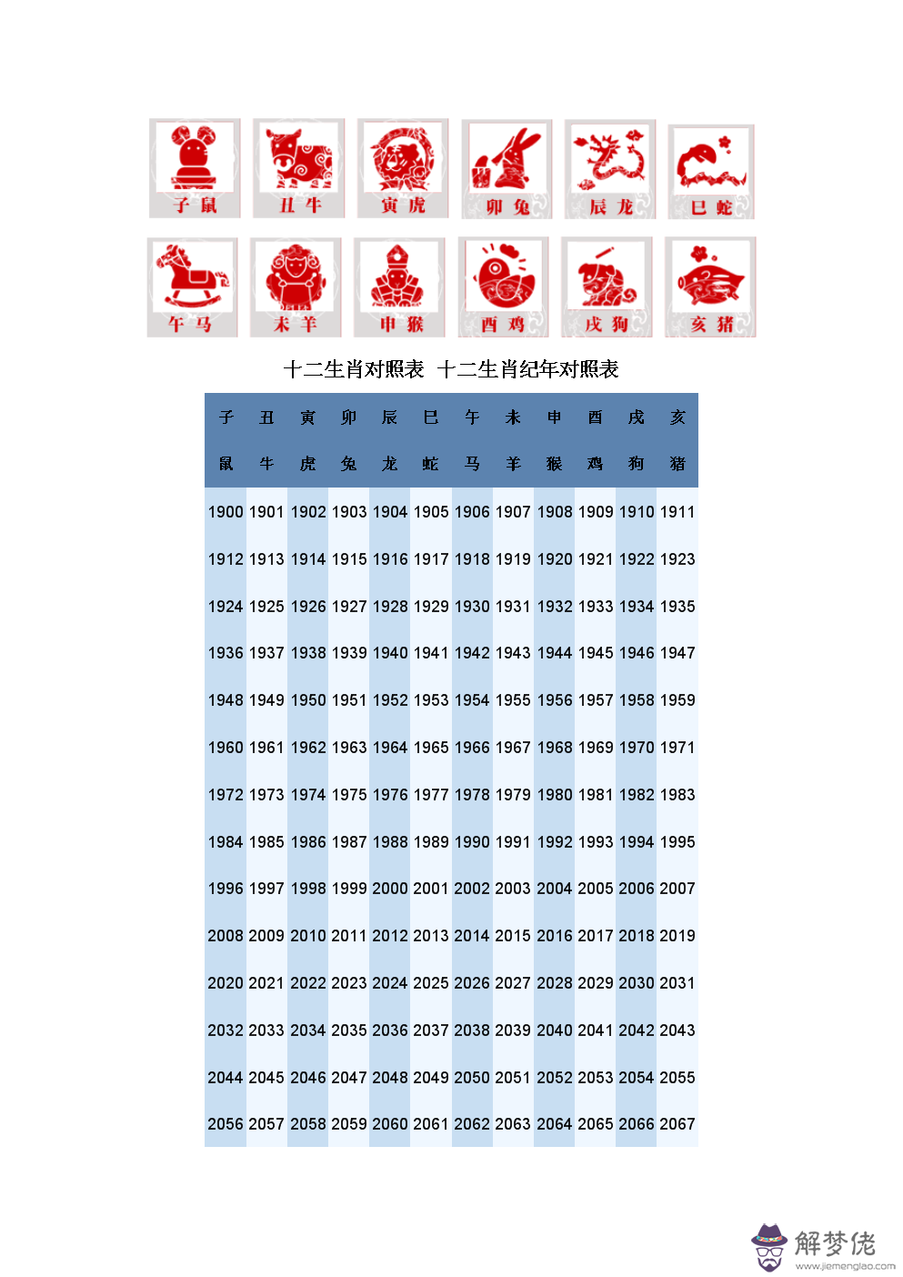 2、各個屬相今年都多大歲數了:十二生肖年齡對照表