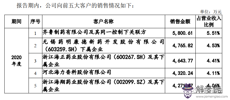 4、與鉑族金屬相關的上市公司:和鎳有關的股票有哪些？