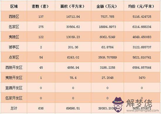 2、年1月21日出生屬相是:年1月21號屬猴在年的運氣不好