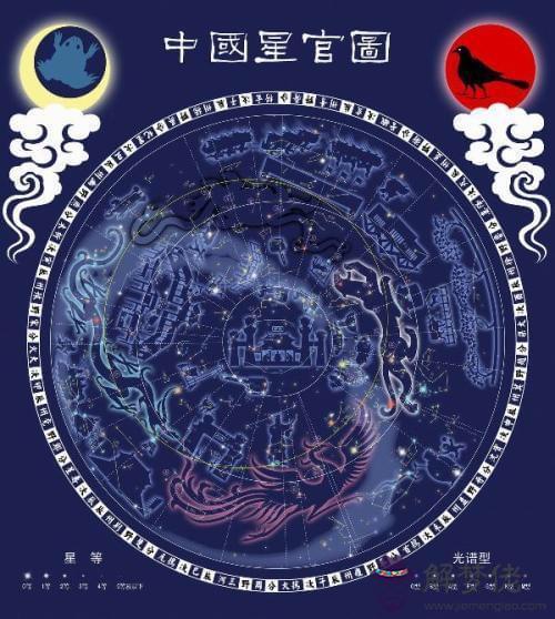 3、掌管日月與星辰是什麼屬相:掌管日月與星辰，天上來的大密吏！猜生肖