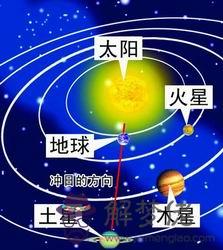 9、掌管日月與星辰是什麼屬相:日月星辰猜一生肖