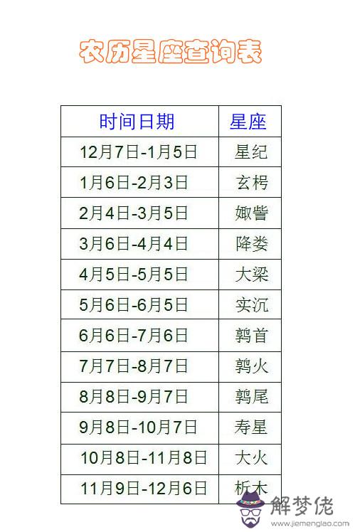 4、12星座的農歷月份表:十二星座月份表？