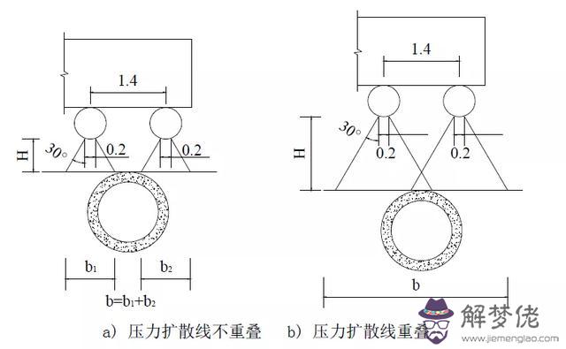 八字墻放樣程序