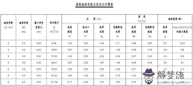 八字墻放樣程序