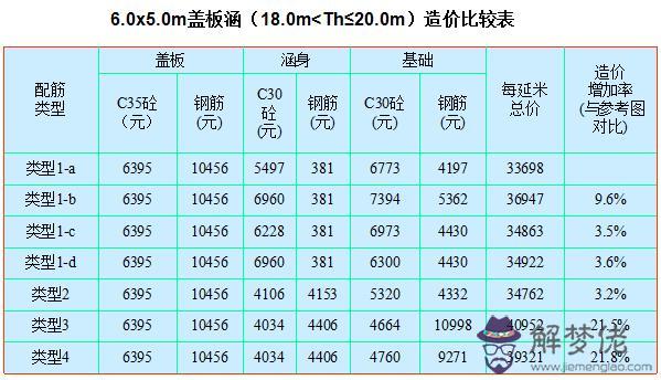 八字墻放樣程序