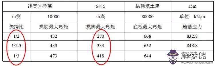 八字墻放樣程序