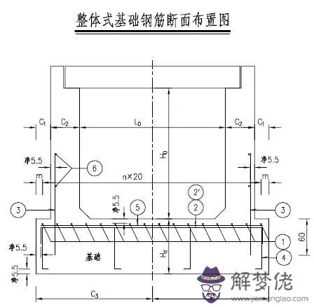 八字墻放樣程序