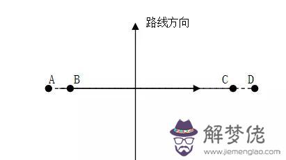 八字墻放樣程序