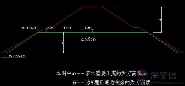 八字墻放樣程序