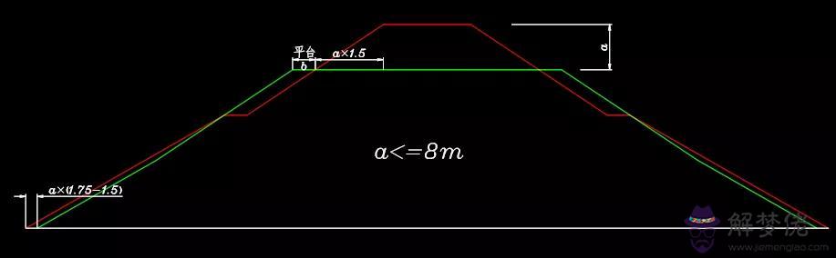 八字墻放樣程序