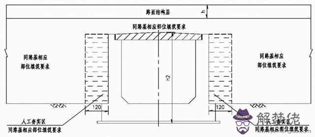 八字墻放樣程序