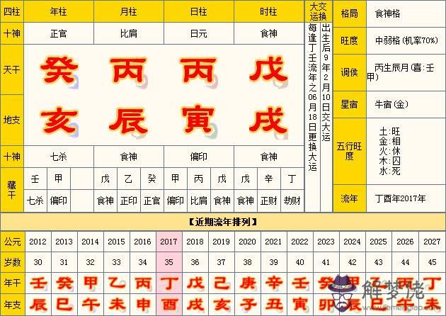 人的出生年月日時怎麼樣換成八字：年月日與生辰八字怎樣算？