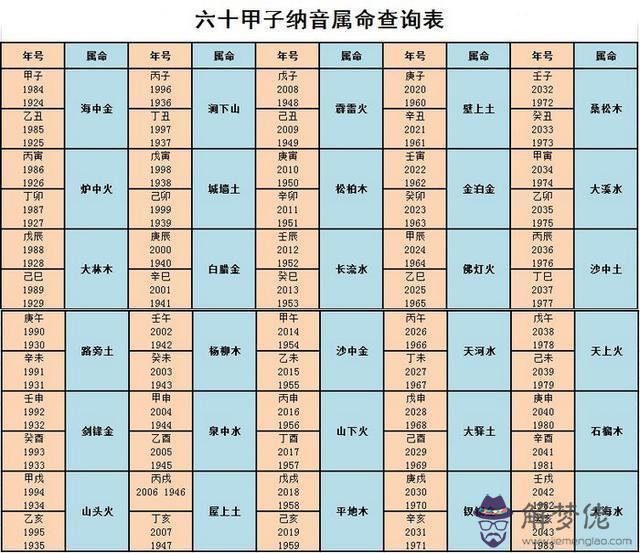 怎麼查自己的生辰八字查詢：怎麼查看自己生辰八字？