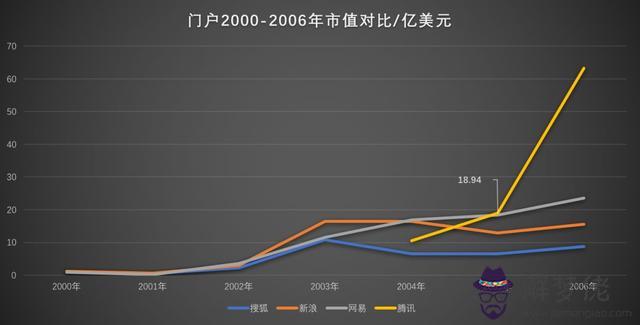 八字看出身博客