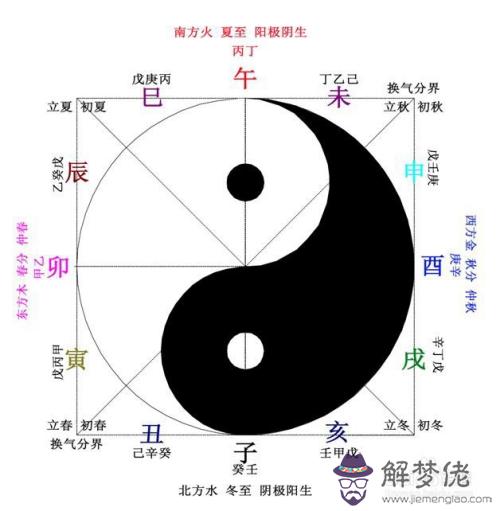 人的八字是怎麼算出來的舉例說明：人的八字是什麼我到現在都搞不明白人的八字怎麼算