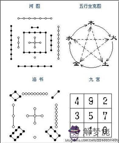 根據出生年月日查五行缺什麼：出生年月查詢五行缺什麼