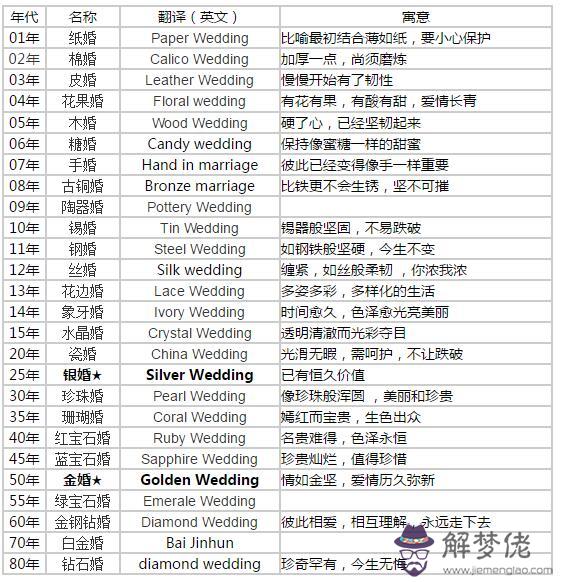 結婚30年算是什麼婚：結婚30年是什麼婚？5年呢？