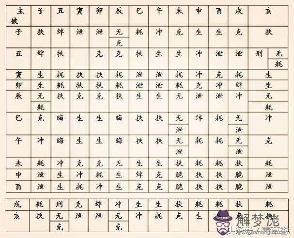 新浪網八字命批