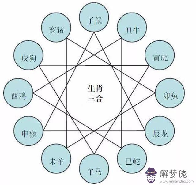 什麼生肖與什麼生肖相沖：十二生肖什麼屬相相克？