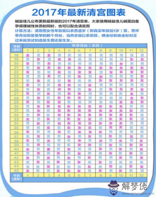 真正準確的清宮表：清宮表準確率多高？