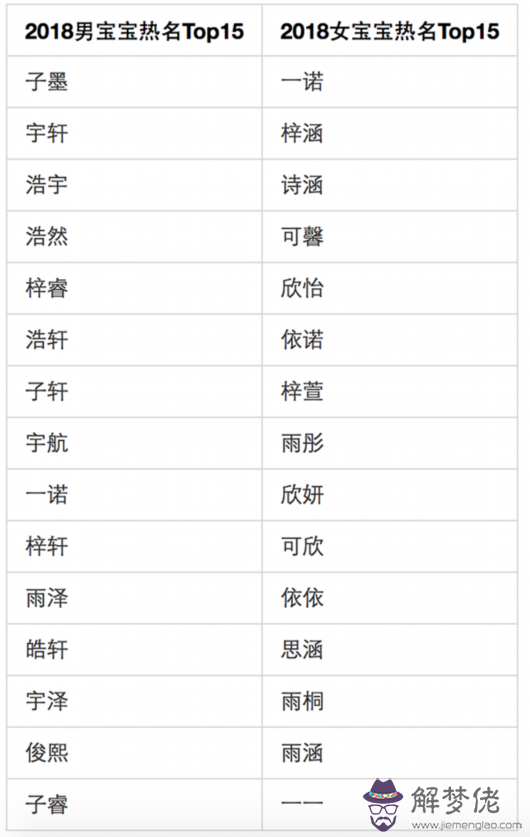 牛年的年齡分別是多少：年的年多大？