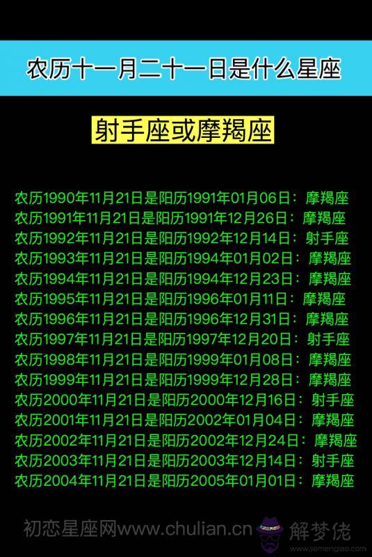 為什麼自己的星座每年不一樣？都說星座按照陽歷，那麼，我歷的3月28，按照今年陽歷來算就4月18日