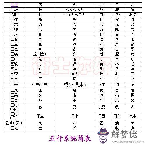 五行背診圖分析背診：誰能幫我找個背診圖