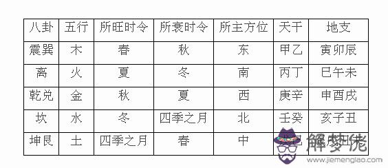 庚的五行屬性是什麼：一字的五行屬性到底是水還是土?