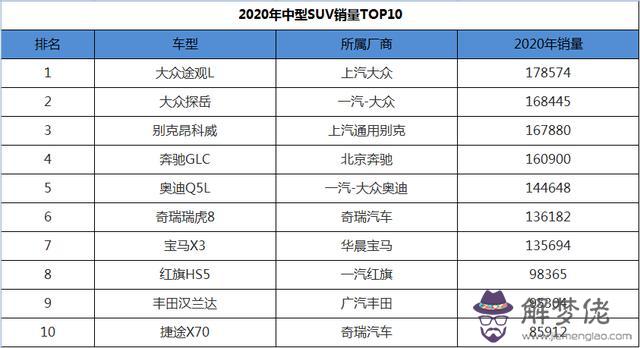 中型suv四驅更好的汽車排名，中型suv車型大全