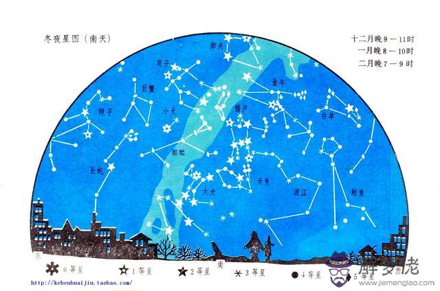 十二星座所有星座，十二星座的幸運日期