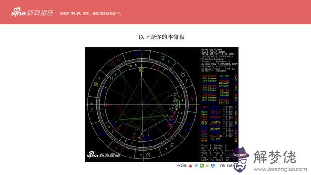 查上升星座怎麼查詢，上升星座查詢測算