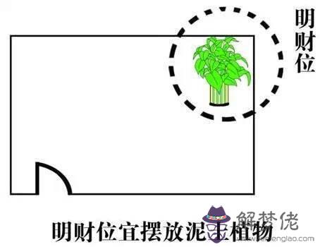 辦公室擺放財神位置圖，辦公室財神貼畫更佳位置