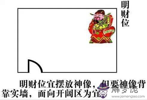 辦公室擺放財神位置圖，辦公室財神貼畫更佳位置