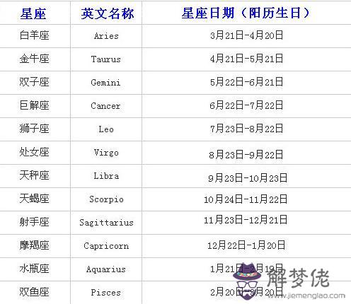 怎麼知道自己是88星座哪一個，88個天文星座圖及詳解