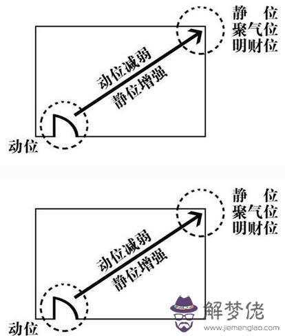 房屋財神位置示意圖，財位在家里哪個位置圖解