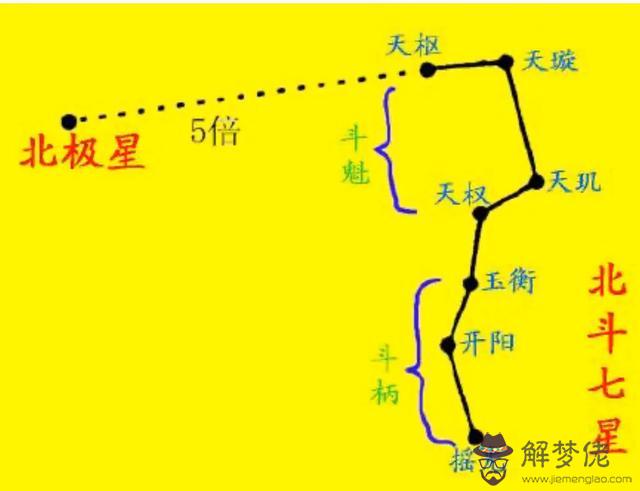 怎麼在天空中找北斗星，在天空怎麼找到北斗星