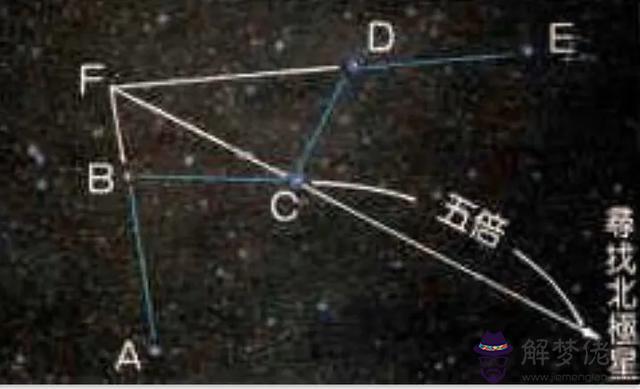 怎麼在天空中找北斗星，在天空怎麼找到北斗星