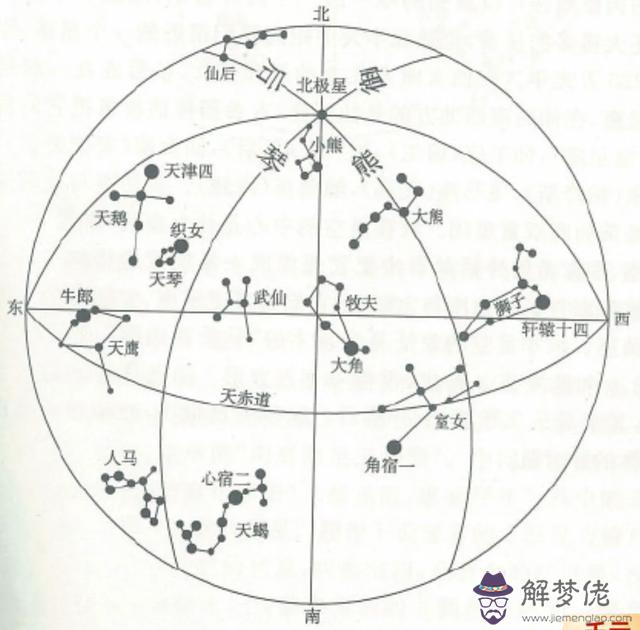 怎麼在天空中找北斗星，在天空怎麼找到北斗星