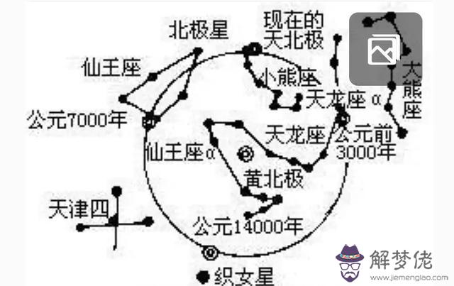 怎麼在天空中找北斗星，在天空怎麼找到北斗星