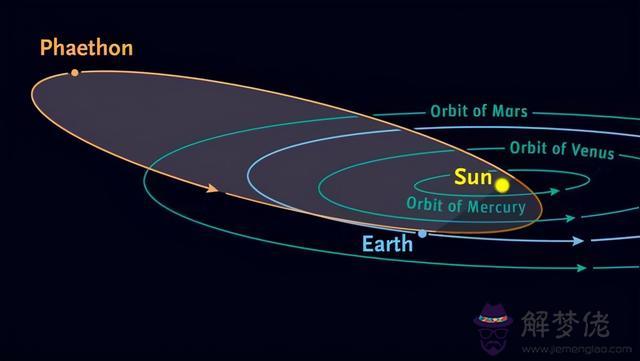 每年雙子座流星雨，2022 雙子座流星雨極大