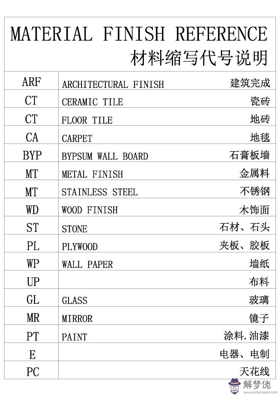 NSWE分別表示什麼，一個也沒有用什麼表示