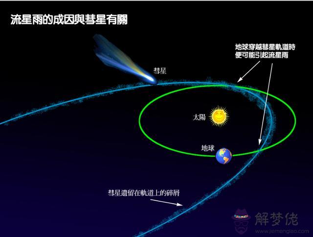 天馬座流星雨在今天幾點，天龍座流星雨在哪個方向