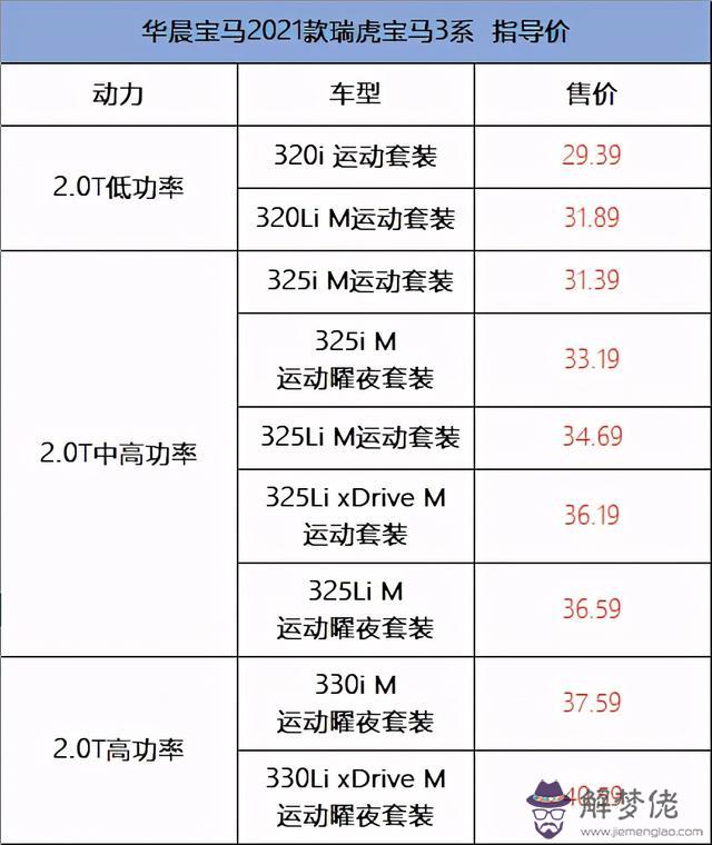 寶馬3系16萬左右，華晨寶馬x1只要13萬