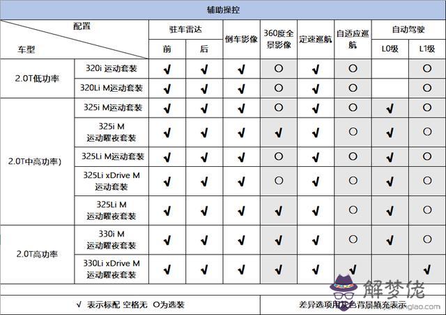 寶馬3系16萬左右，華晨寶馬x1只要13萬