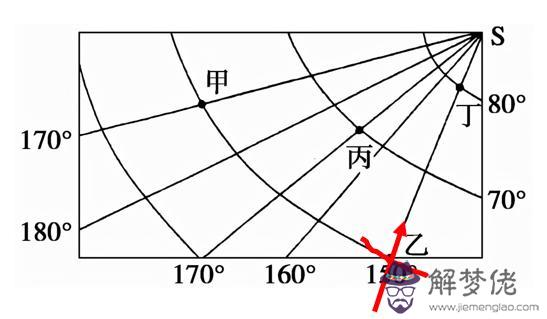 西北方位在哪個位置，西北5省是哪幾個省