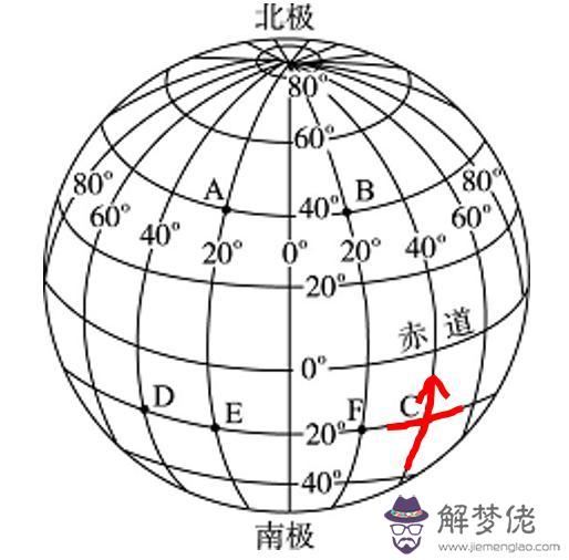 西北方位在哪個位置，西北5省是哪幾個省