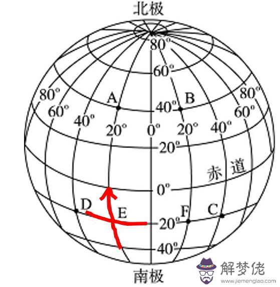 西北方位在哪個位置，西北5省是哪幾個省