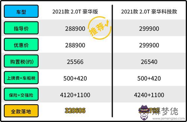 座汽車報價大全，福特7座汽車報價大全"